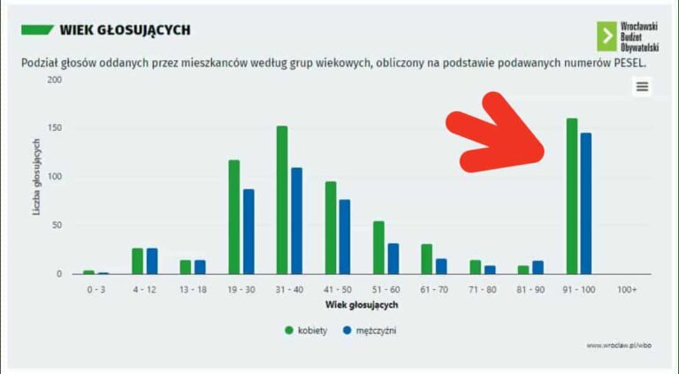 wrocławski budżet obywatelski